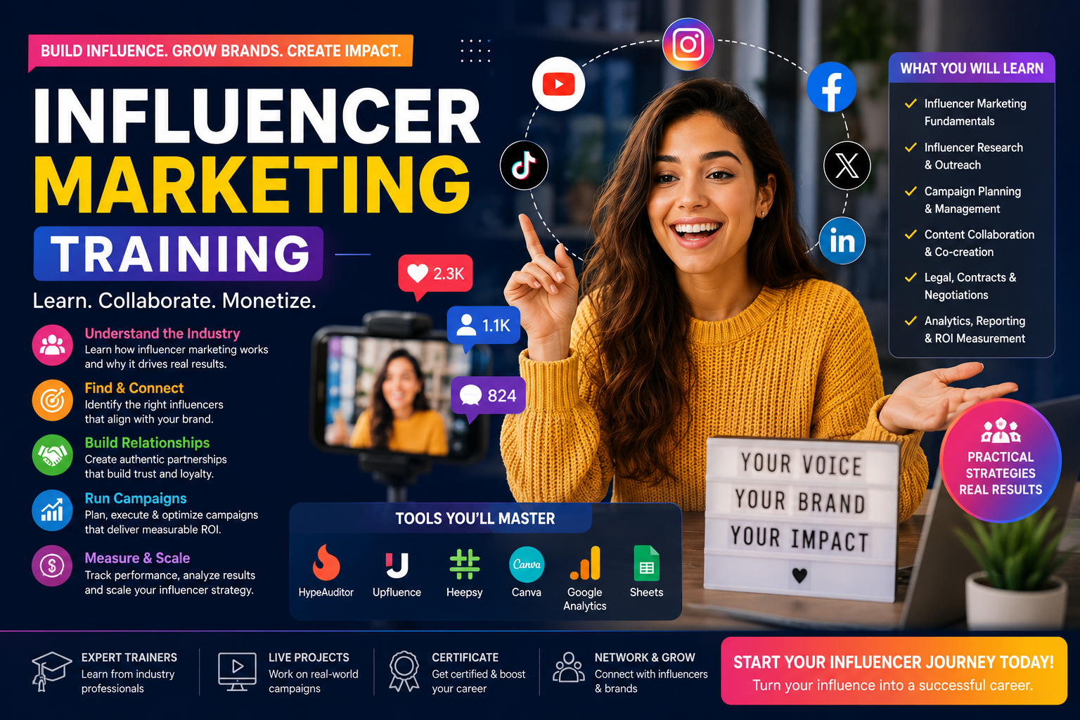 Influencer Marketing Training banner featuring social media platforms, brand collaborations, campaign management, influencer outreach, content creation, and digital marketing strategies.