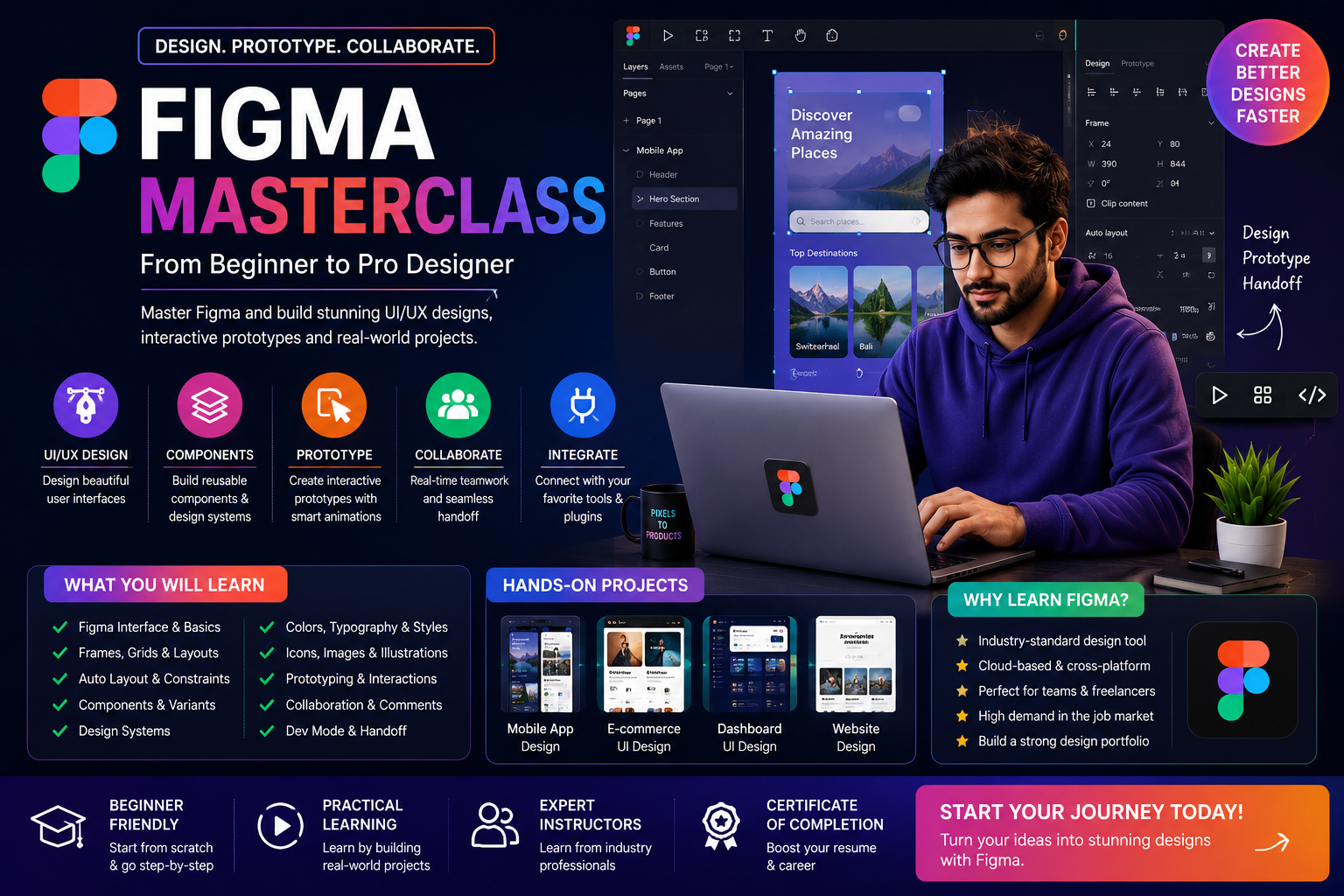 Figma Masterclass course banner featuring UI/UX design, prototyping, design systems, collaboration tools, mobile app design, website design, and interactive user interface development.